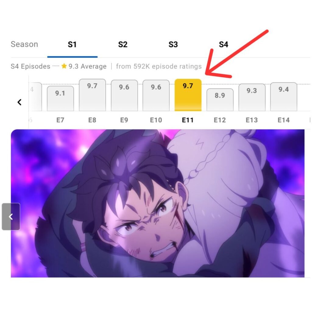 Re:Zero Season 4 Episode 11 shown with a 9.7 IMDb rating during the 2026 anime review-bombing controversy